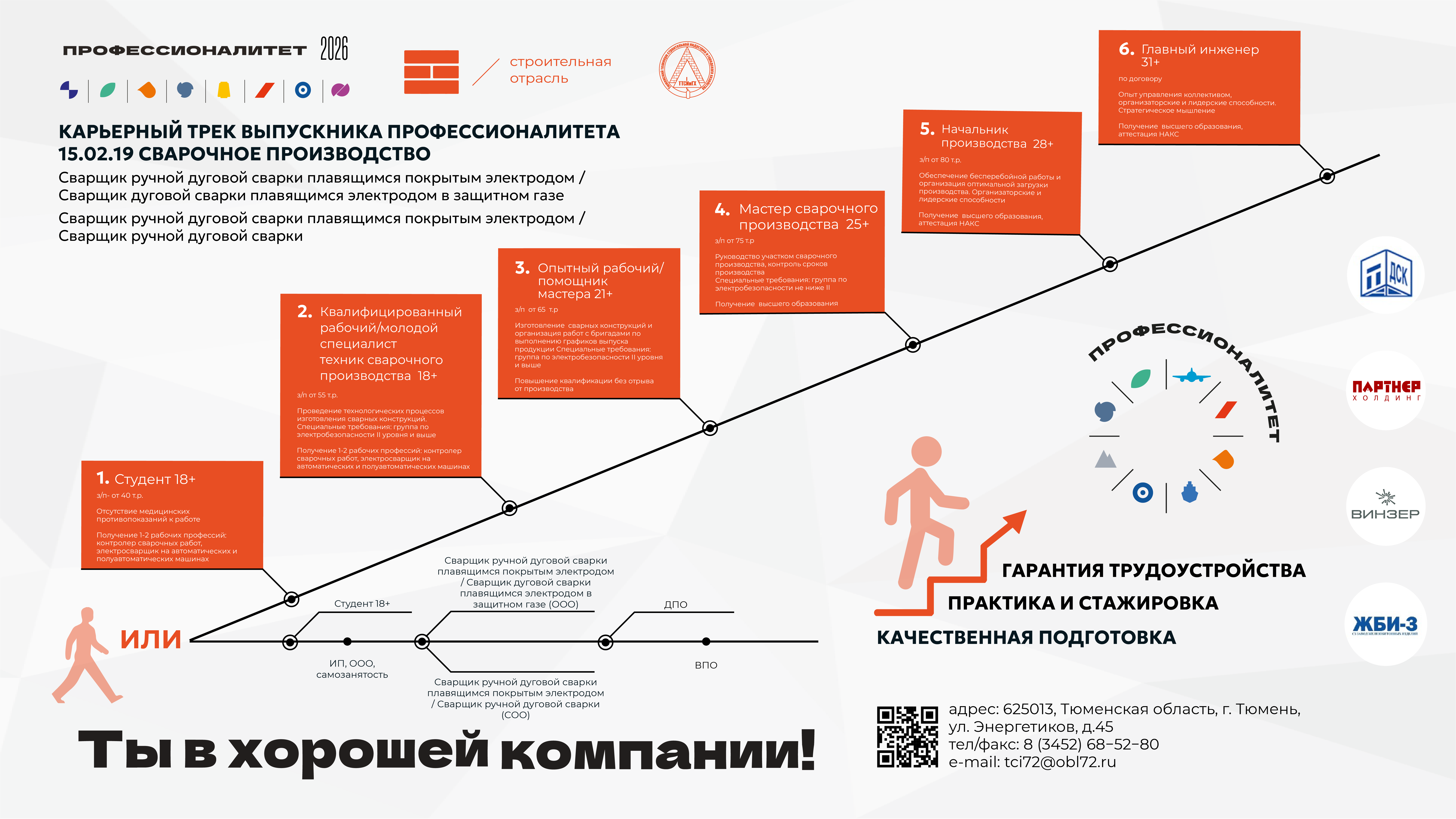 Карьерная карта Сварочное производство